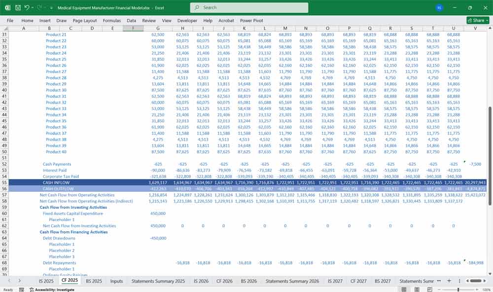 Medical Equipment Manufacturing Financial Model