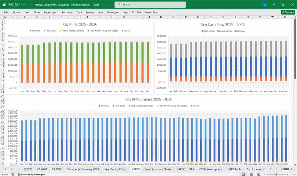 Medical Equipment Development Finance Model