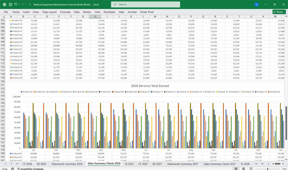 Medical Device Manufacturer Financial Model