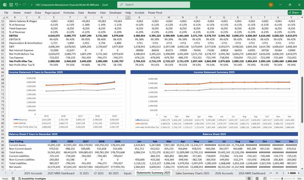 CNC Components Company Financial Model