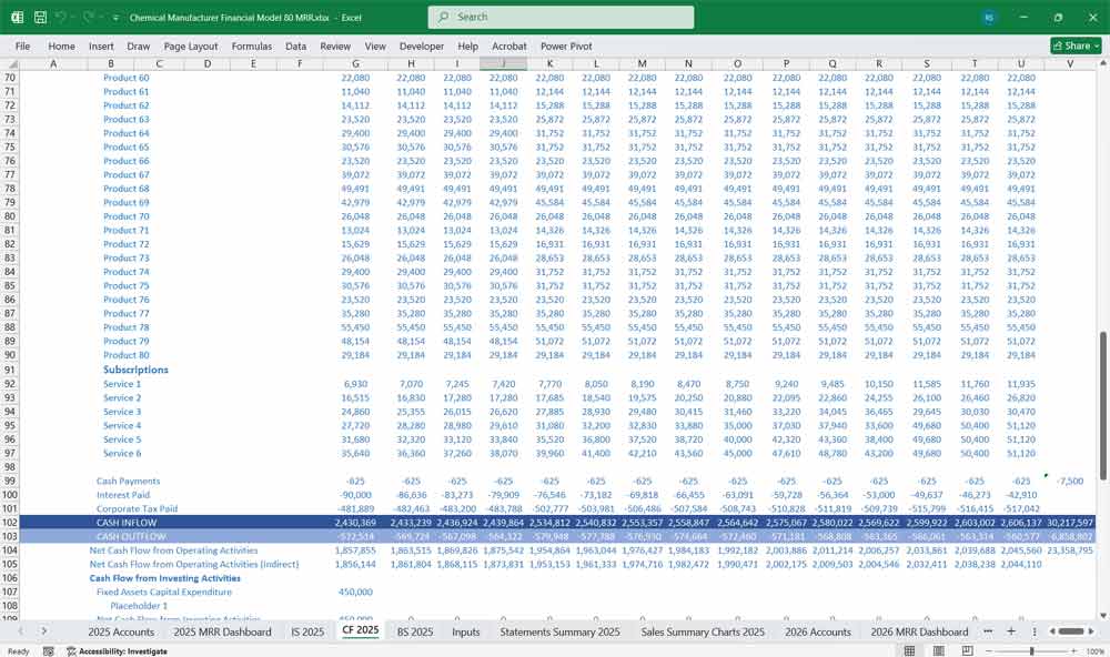 Chemical Manufacturer Financial Template