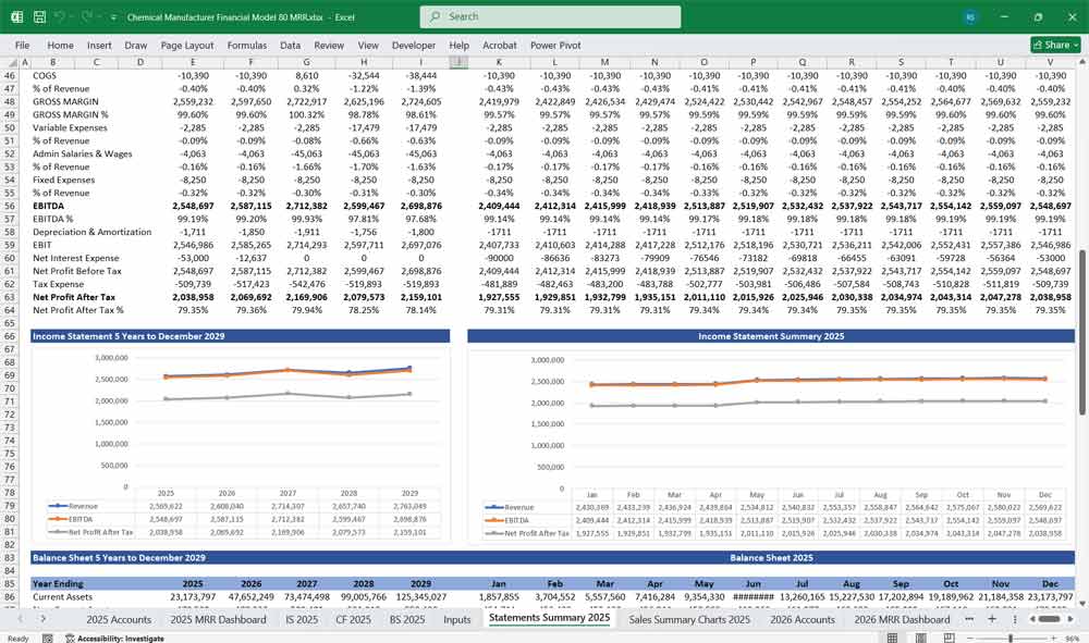 Chemicals Manufacturer Financial Template