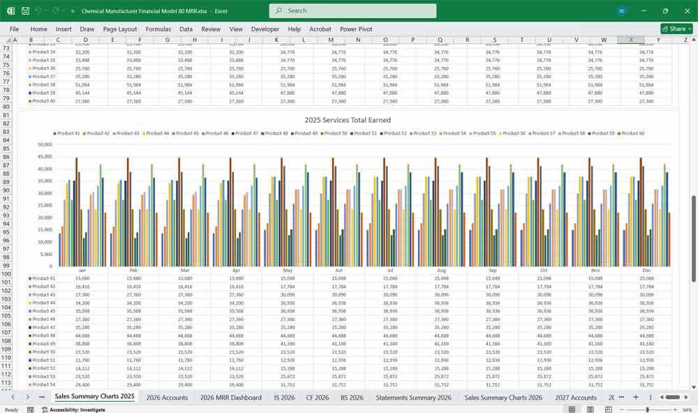 Chemicals Manufacturer Excel Template