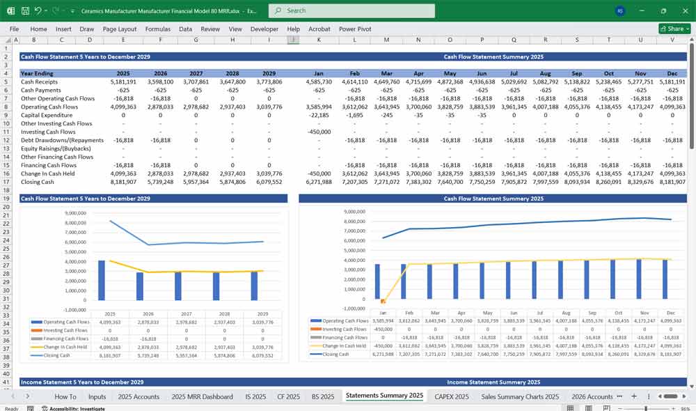 Ceramics Company Financial Model