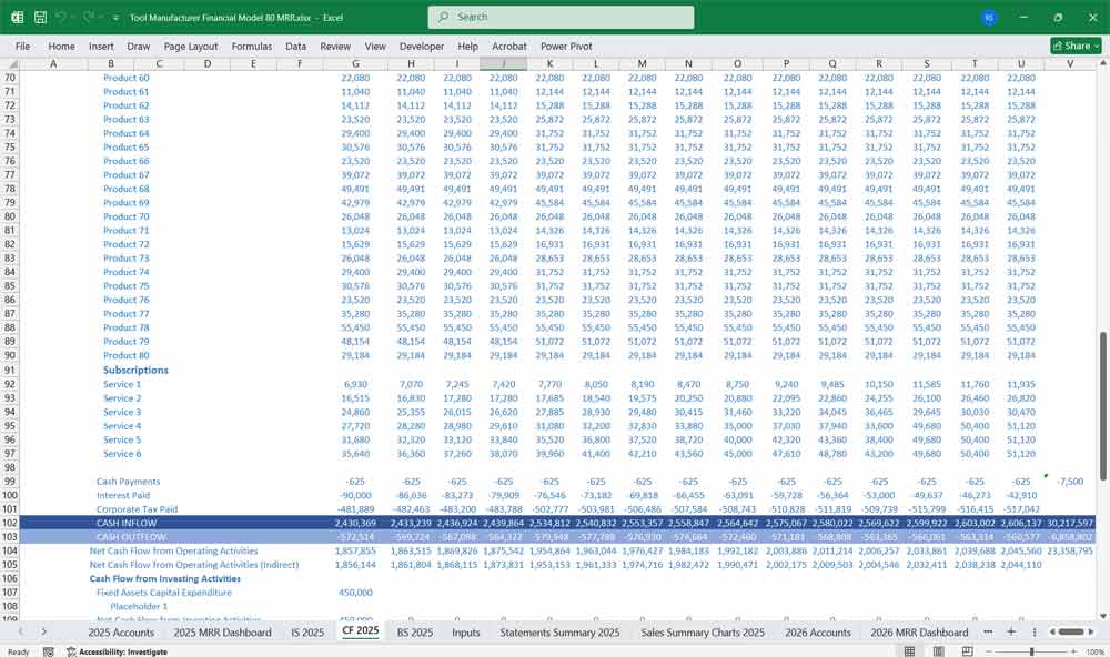 Tool Manufacturer Financial Model
