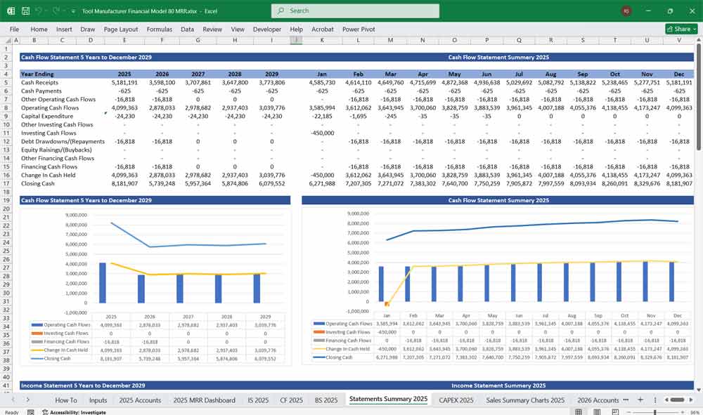 Tool Manufacturer Financial Model