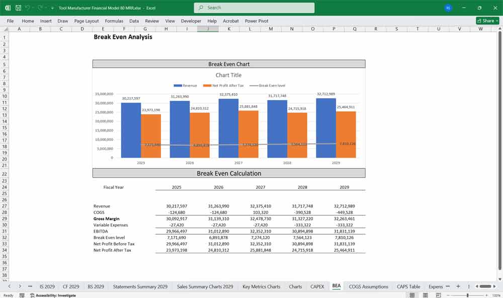 Tool Manufacturer Financial Model