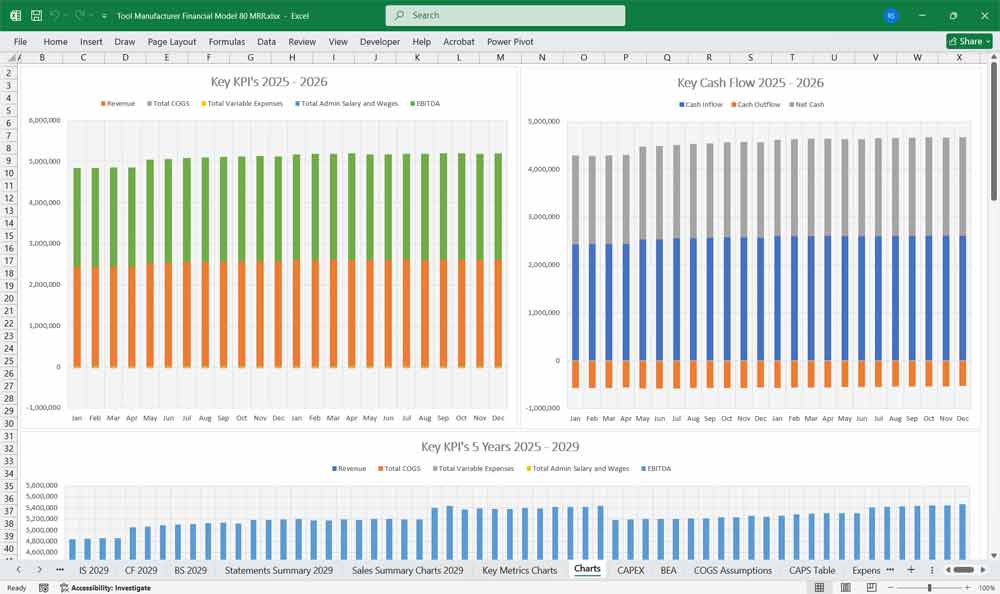 Tools Manufacturer Financial Chart