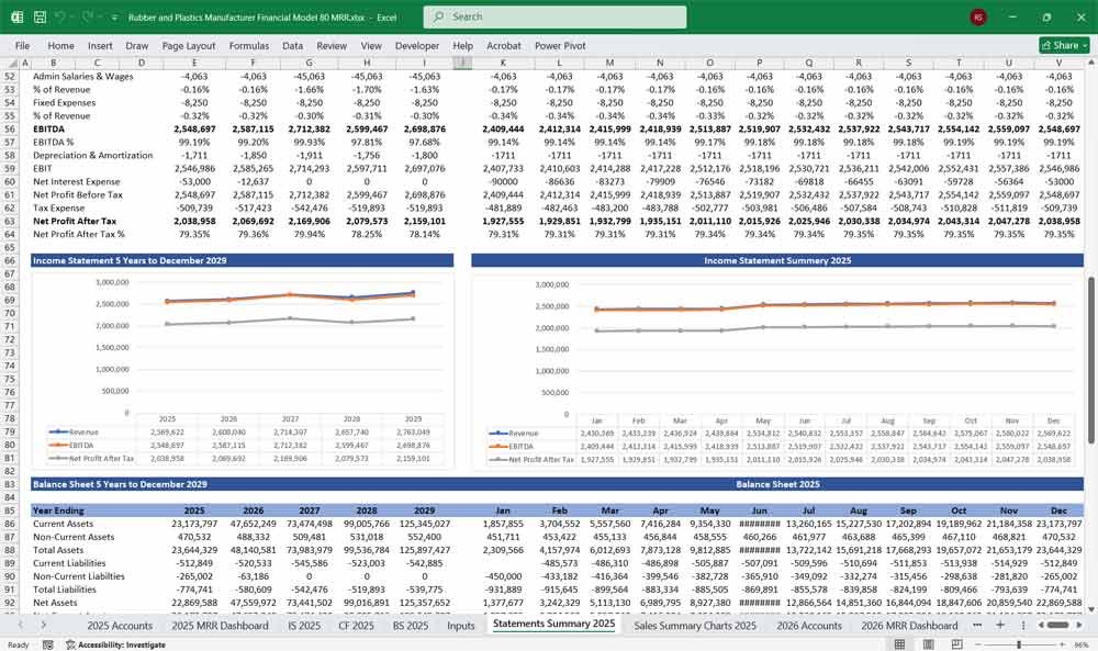 Plastics Manufacturing Financial Model