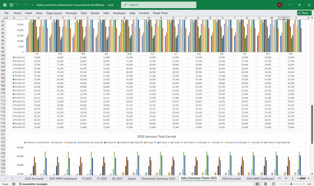 Plastics Manufacturing Financial Model