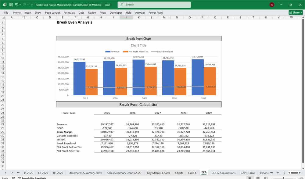 Plastics Manufacturing Financial Template