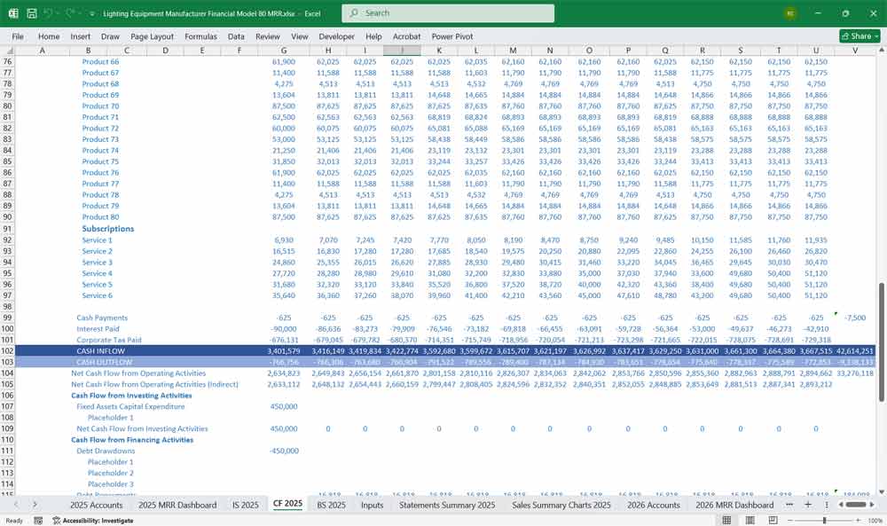Lighting Manufacturer Finance Template