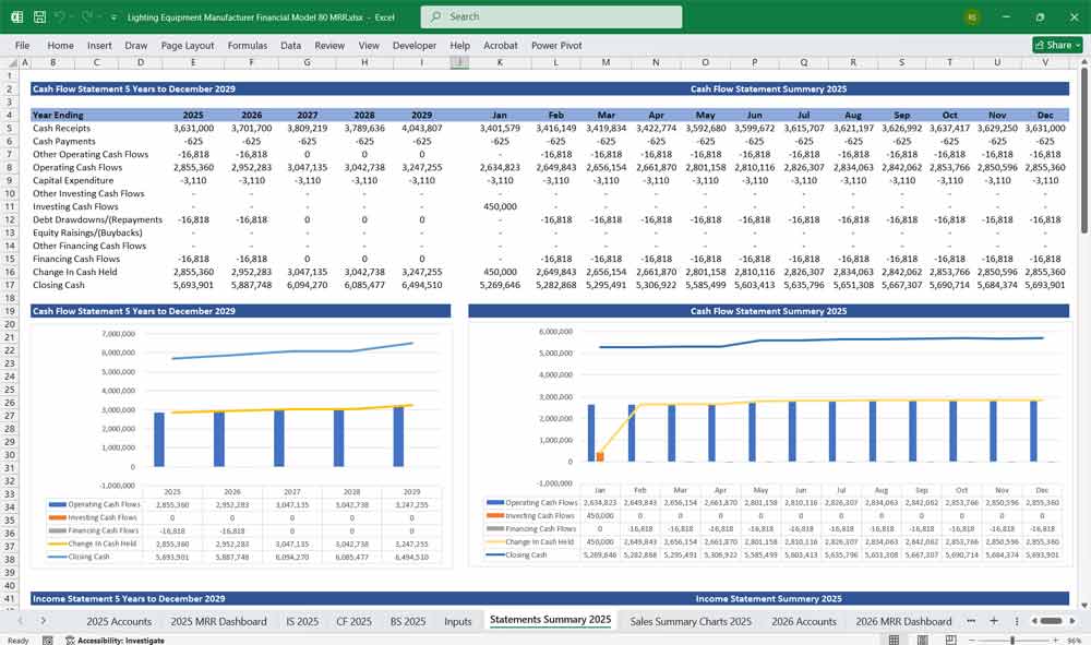 Lighting Manufacturer Financial Model