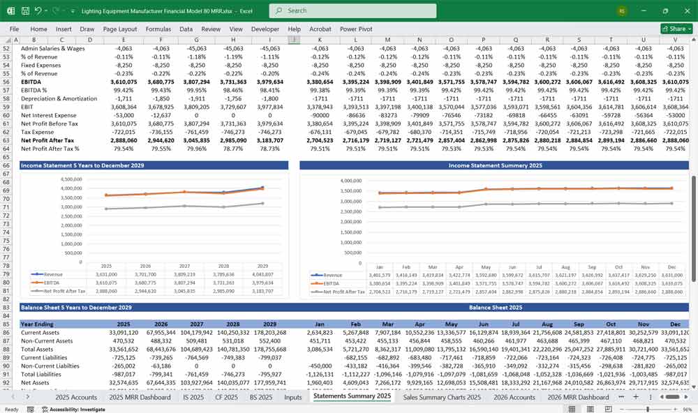 Lighting Manufacturer Financial Model