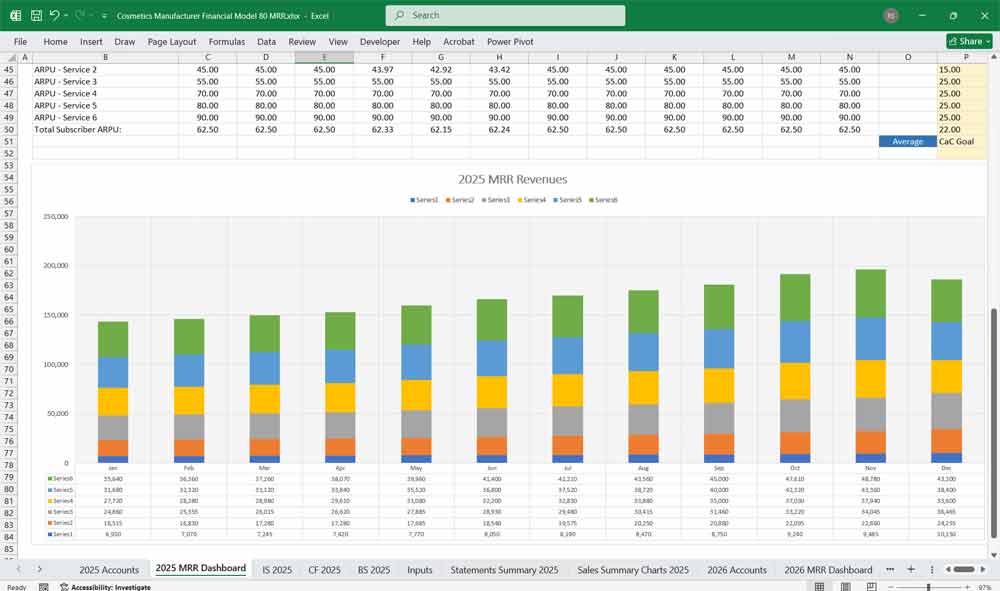 Cosmetics Manufacturer Financial Model