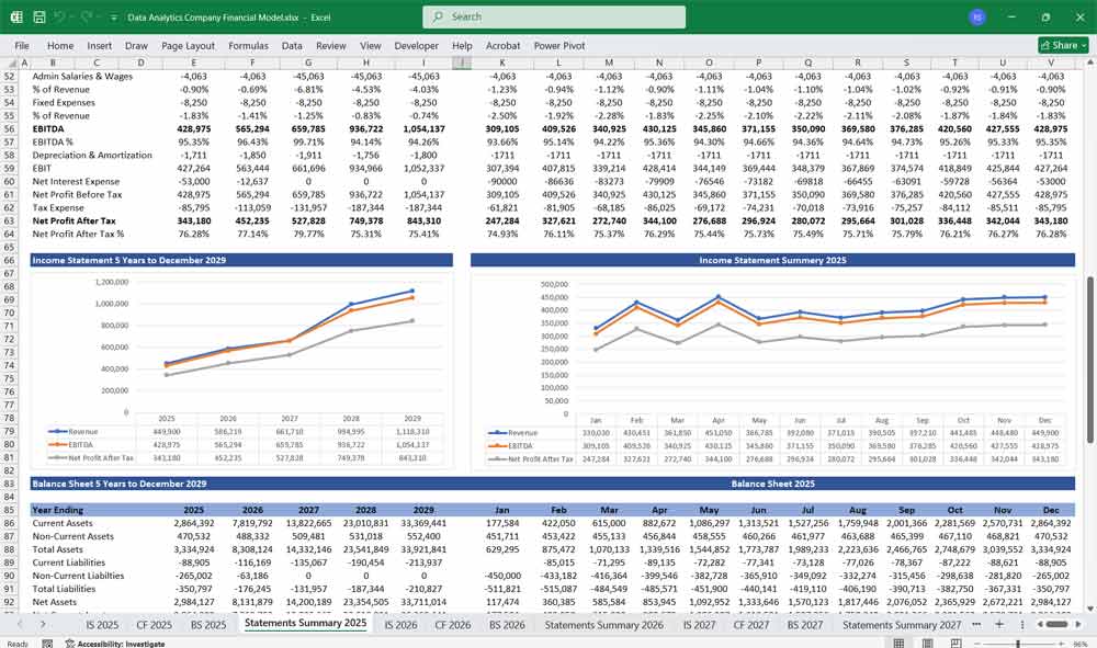 Data Analytics Financial Model