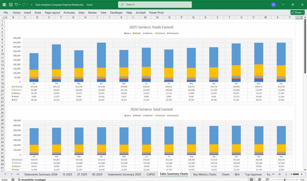 Data Analytics Financial Model
