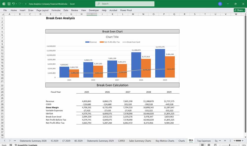 Data Analytics Financial Model