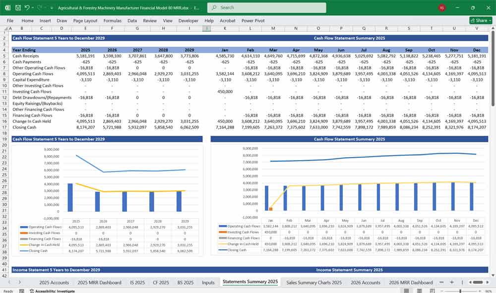 Agricultural Machinery Manufacturer Financial Model