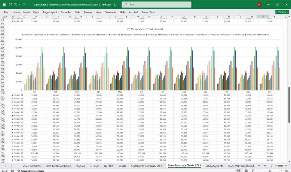 Forestry Machinery Manufacturer Finance Model
