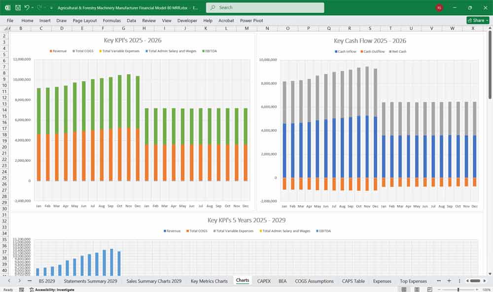 Agricultural Farming Forestry Machinery Financial Model