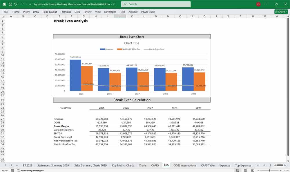 Agricultural Farming Forestry Machinery Financial Model