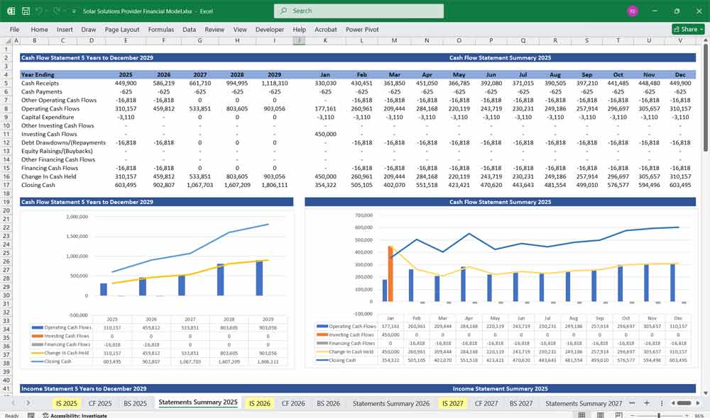 Solar Energy Company Financial Template
