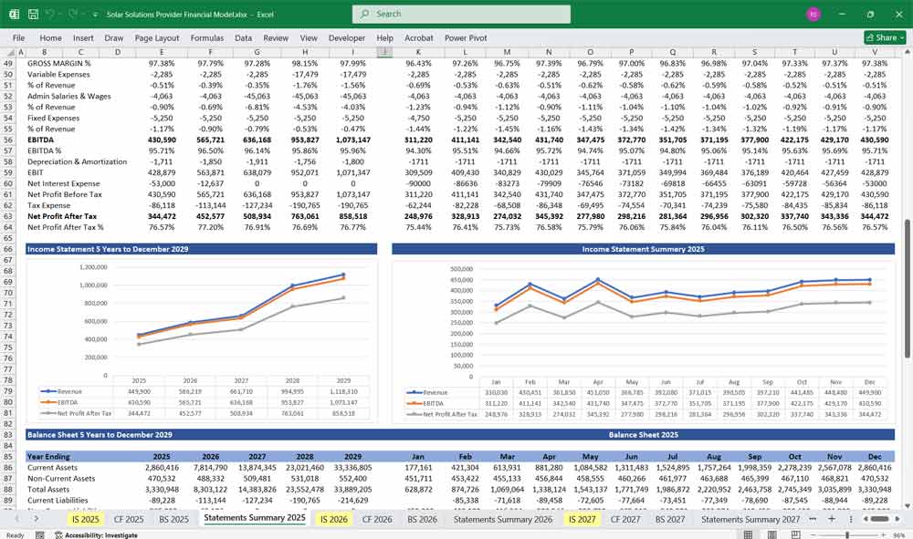 Solar Energy Solutions Company Financial Model