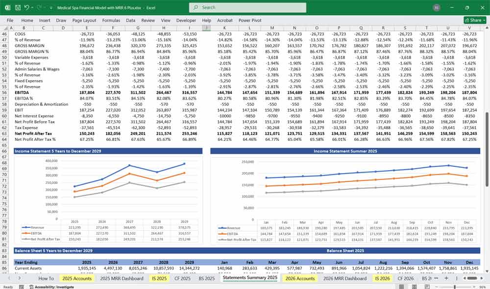 Medical Spa Financial Model