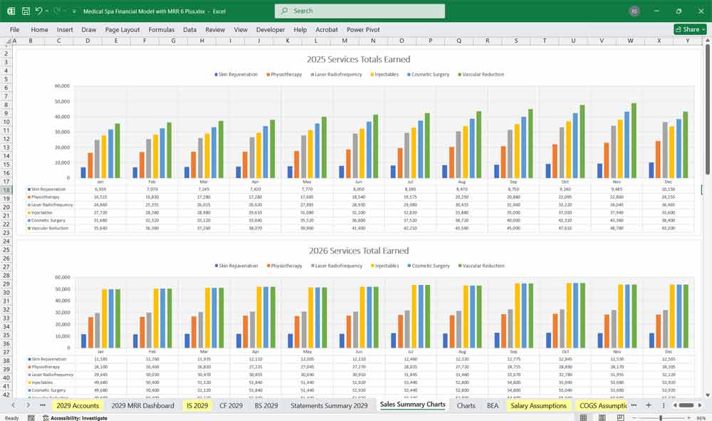 Medical Spa Financial Model