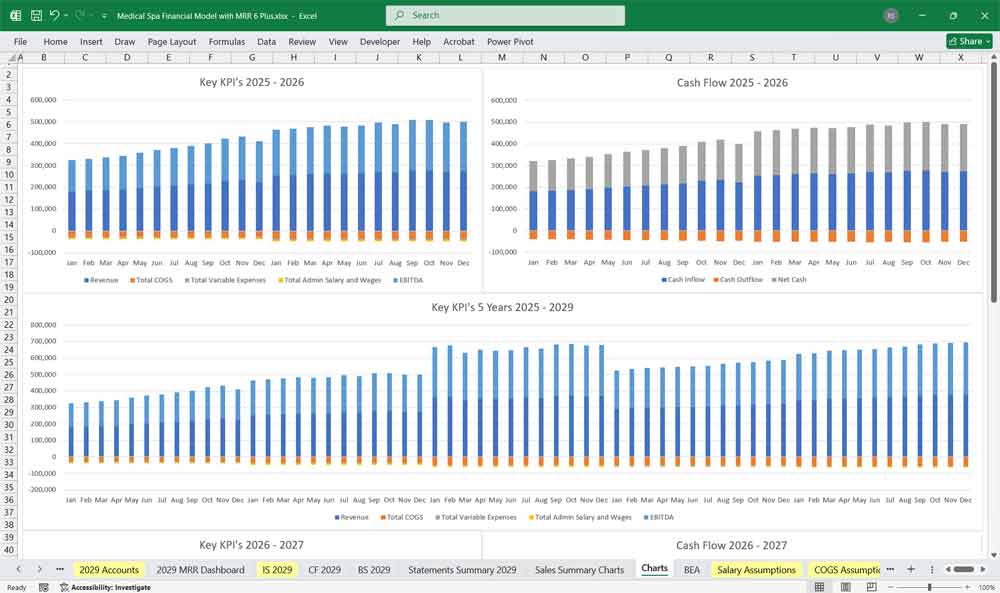 Medical Spa Financial Model