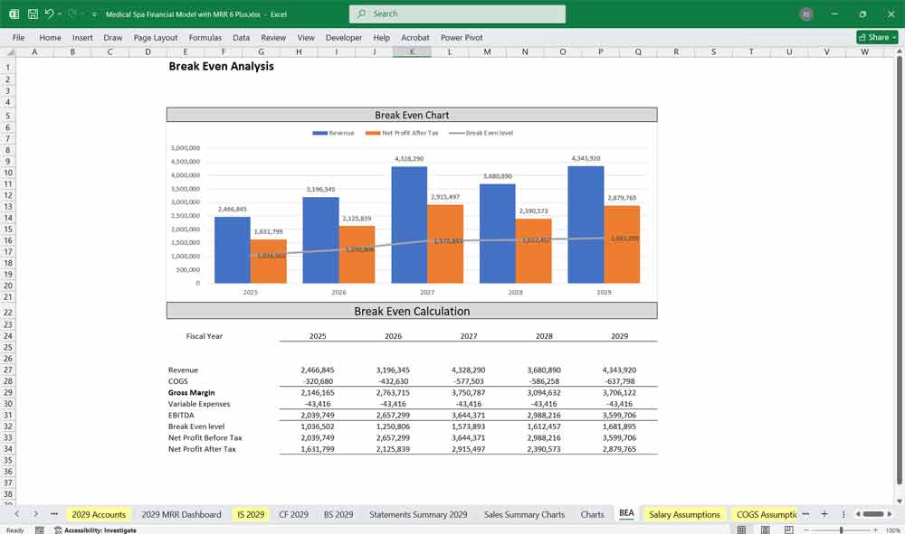 Medical Spa Financial Model