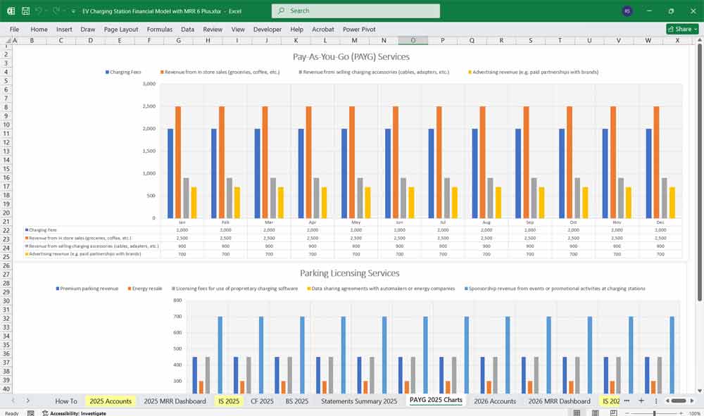 EV Charging Station Financial Model