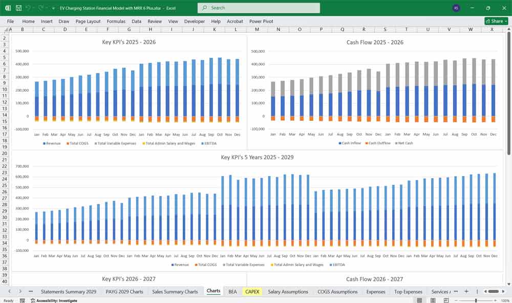 EV Charging Station Financial Model