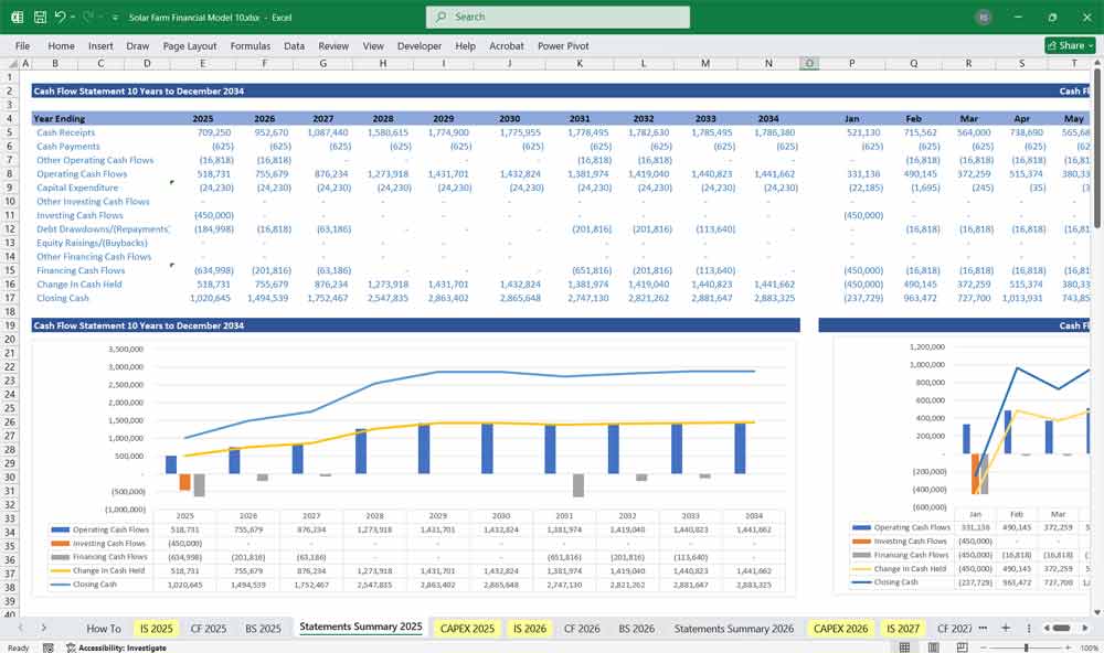 Solar Energy Farm Finance Model