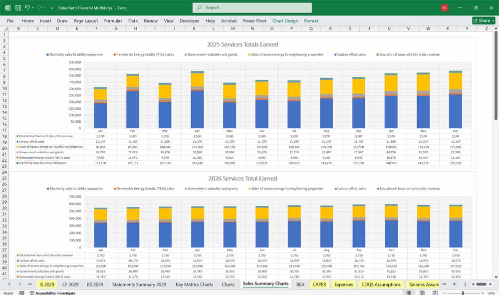 Solar Energy Farm Financial Template