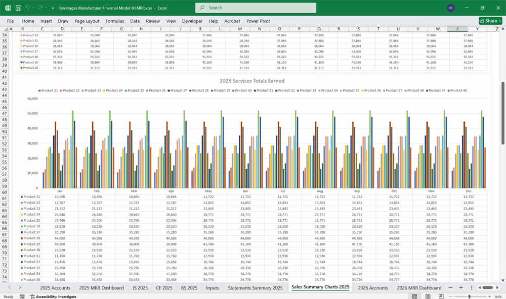Beverage Manufacturing Financial Template