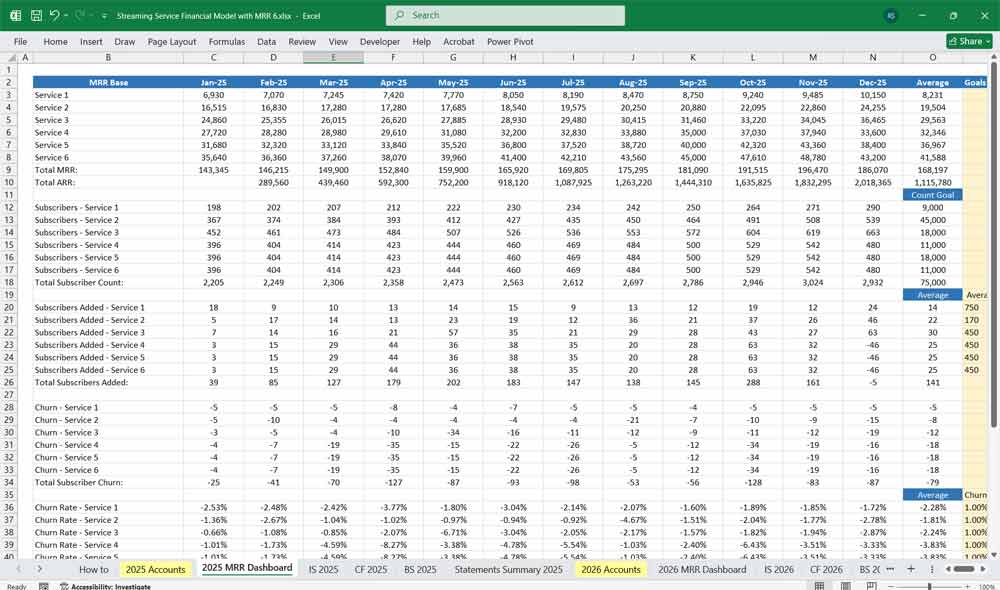 Streaming Service Financial Model
