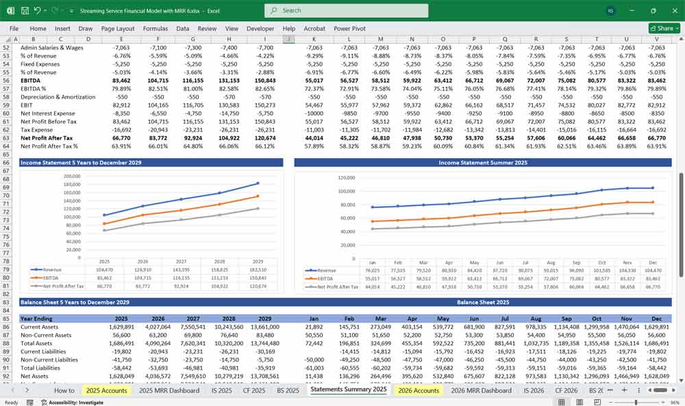 Online Streaming Financial Model