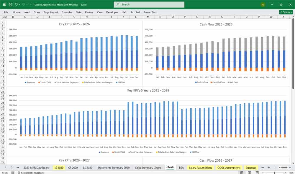 Android App Financial Model