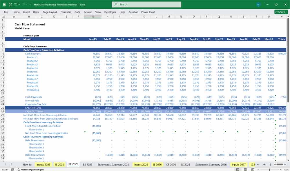 Manufacturing Start up Financial Model