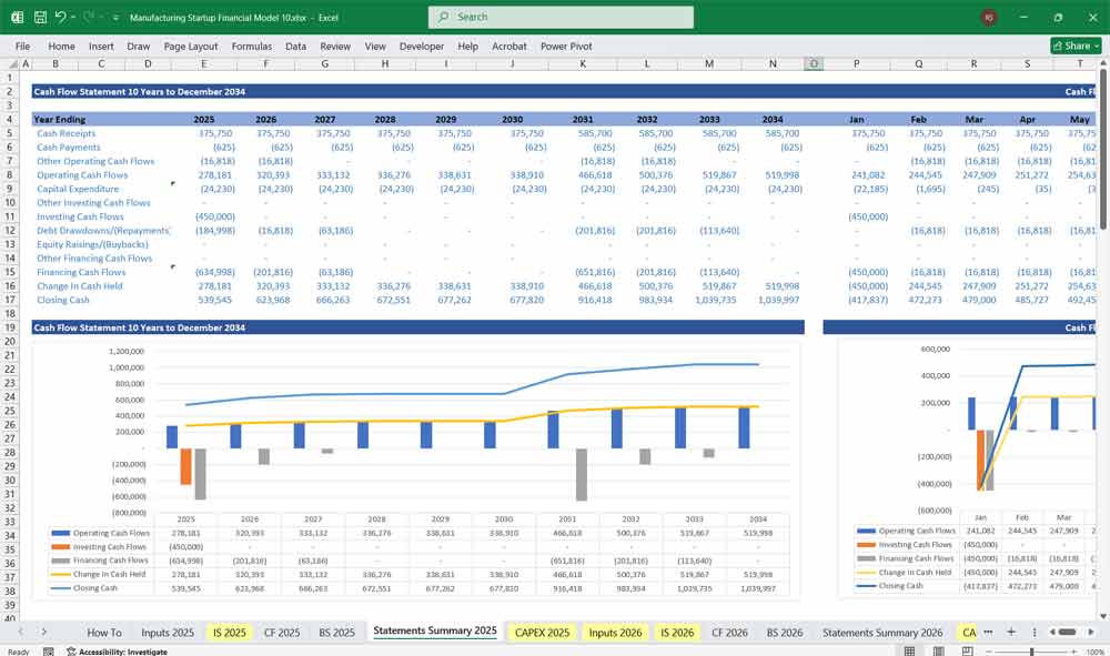 Manufacturing Startup Financial Temeplate