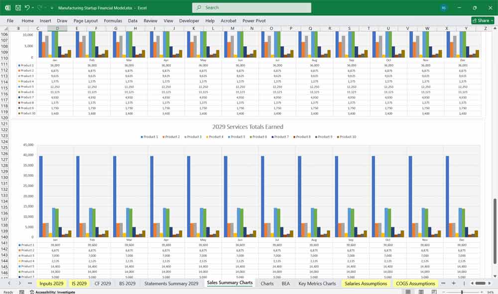 Manufacturing Startup Financial Template
