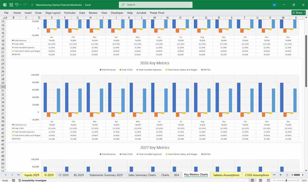 Manufacturer Start up Financial Model