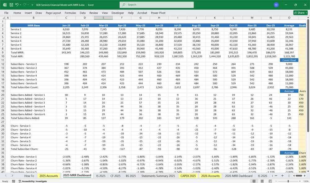 B2B Services Financial Model