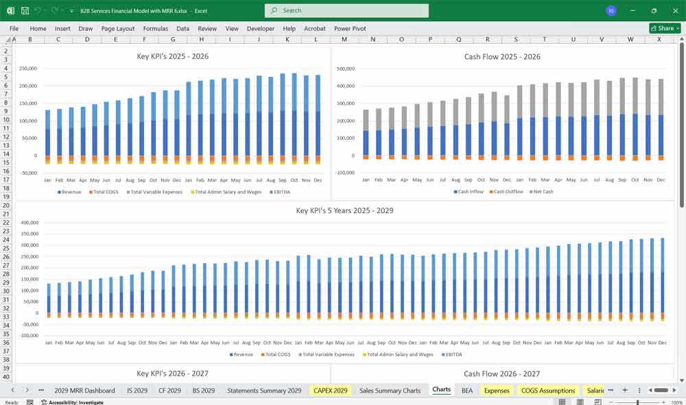 B2B Services Financial Template