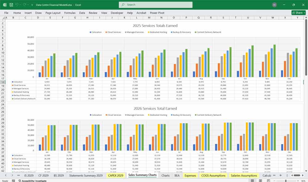 Data Center Finance Model