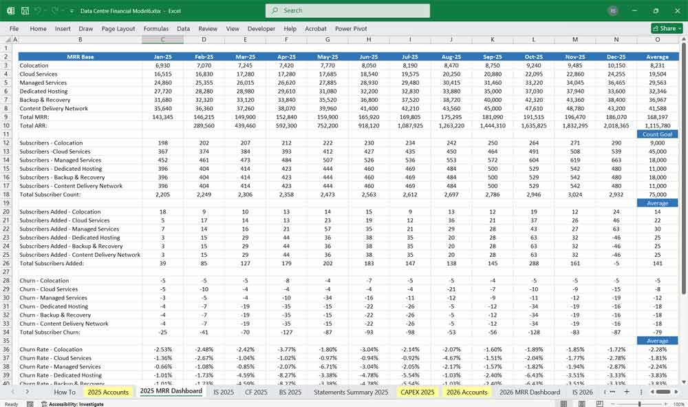 Data Center Finance Model