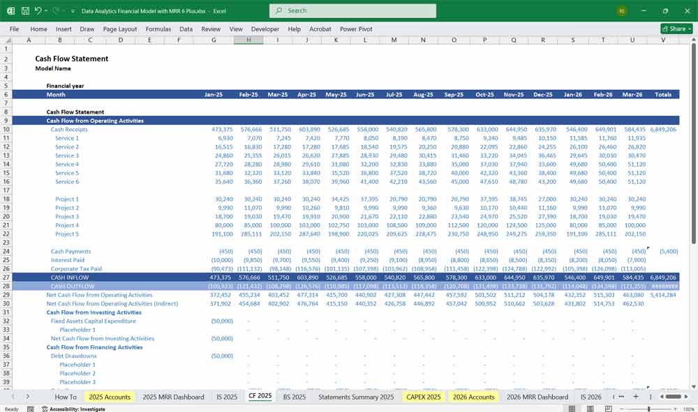 Data Analytics Financial Model