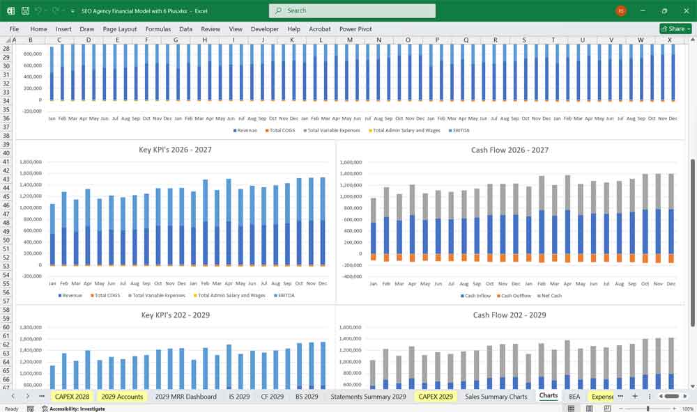 SEO Agency Finance Model